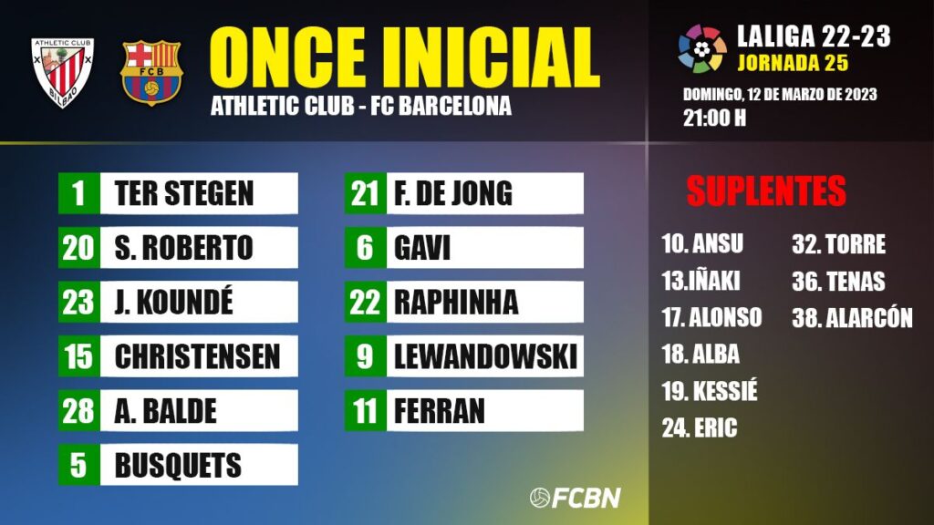 Athletic Club-FC Barcelona: Line-ups for matchday 25 of LaLiga Santander 2022-2023