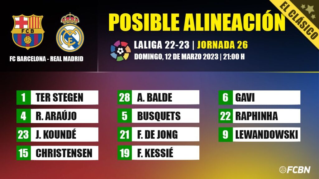 FC Barcelona-Real Madrid: The possible line-ups for matchday 26 of LaLiga Santander