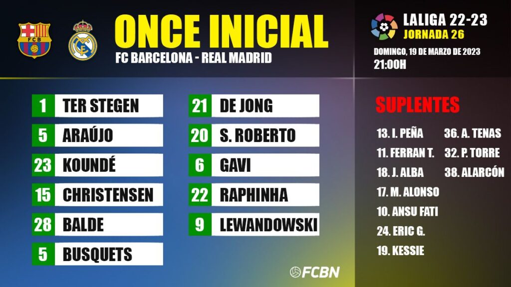 Line-ups of the Clásico FC Barcelona-Real Madrid of LaLiga 2021-22