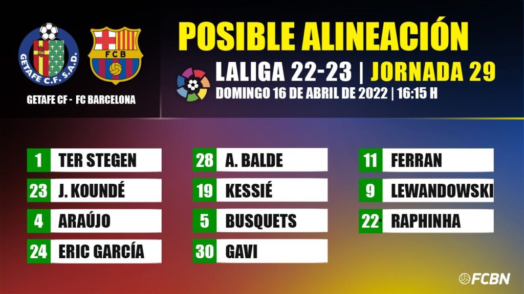 Getafe-FC Barcelona: The possible line-ups of Matchday 29 of LaLiga Santander