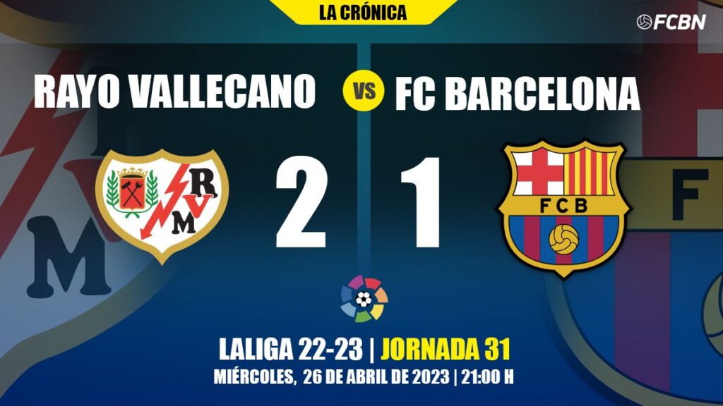 A lazy Barça ‘falls asleep’ and returns to give up points against Rayo (2-1)