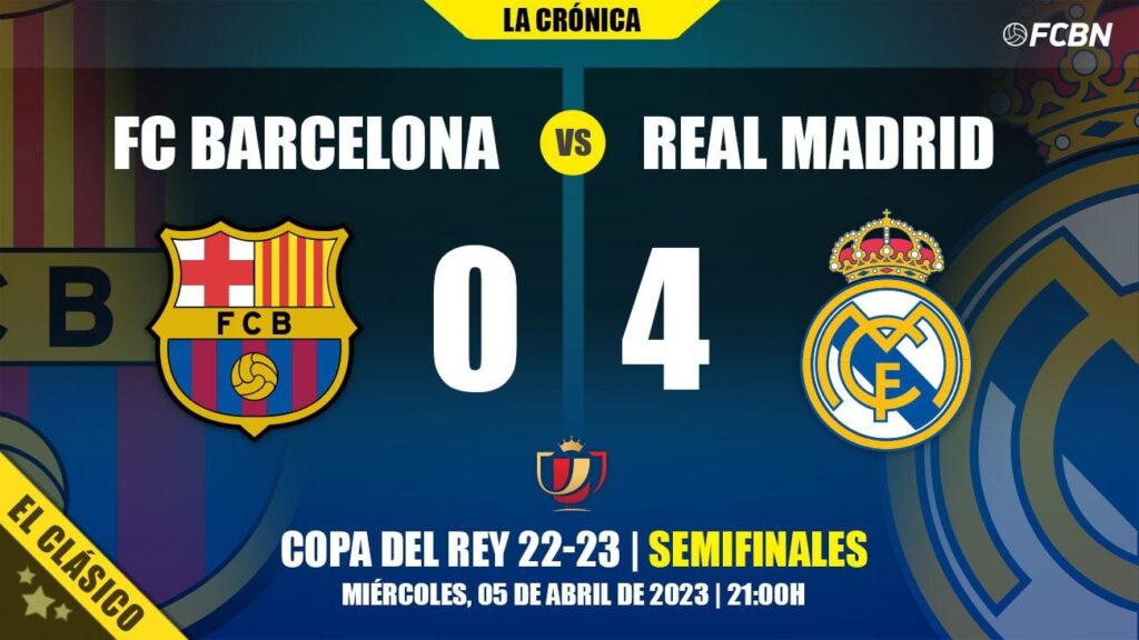 Very hard ‘KO’ of Barça in the Cup against a Madrid that thrashed at the Camp Nou (0-4)