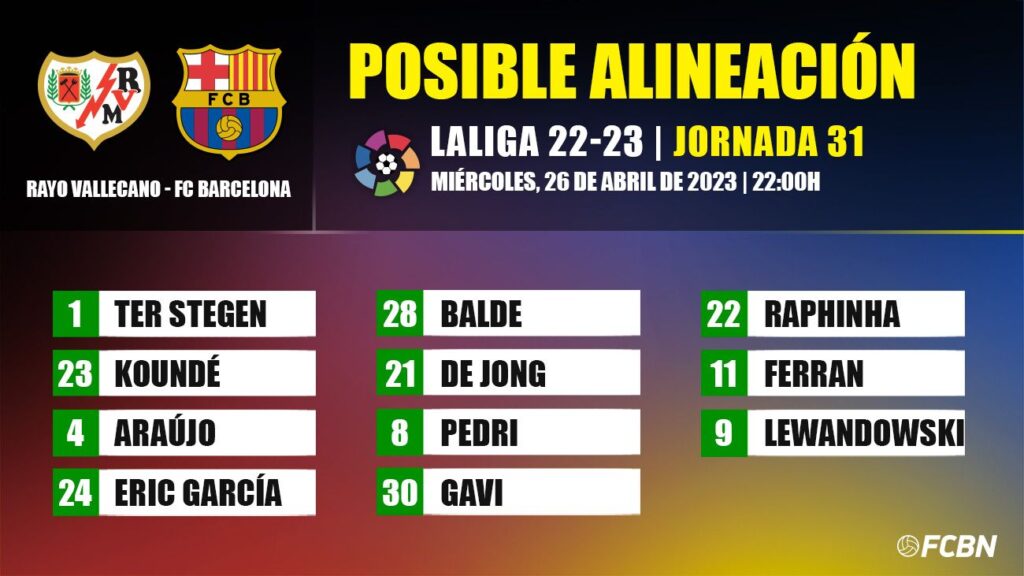Rayo Vallecano-FC Barcelona: The possible line-ups of matchday 31