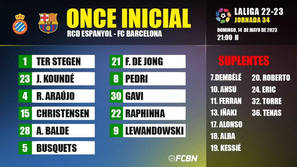 RCD Espanyol-FC Barcelona: Line-ups for matchday 34 of LaLiga Santander 2022-2023