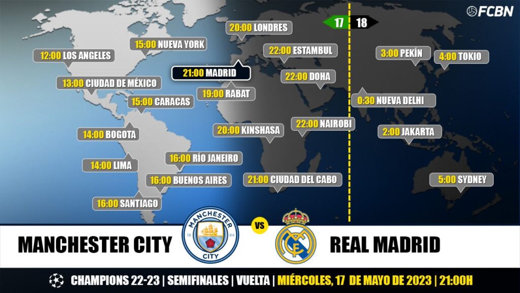 Manchester City vs Real Madrid on TV: When and where to watch the Champions League match