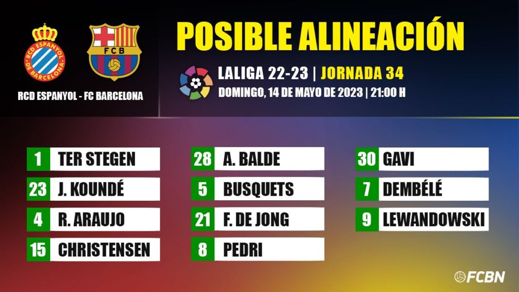 RCD Espanyol-FC Barcelona: The possible line-ups for matchday 34