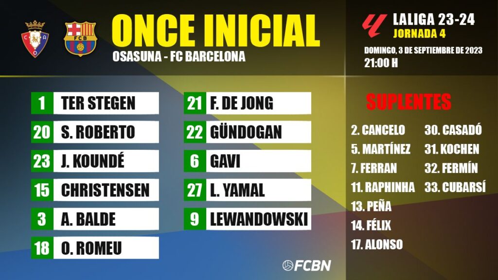 Osasuna-FC Barcelona: Line-ups for matchday 4 of LaLiga 23-24