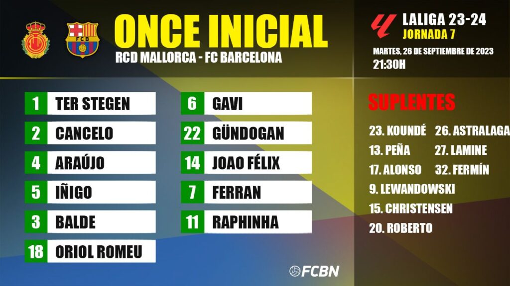 RCD Mallorca-FC Barcelona: Alignments of the day 7 of LaLiga 2023/2024