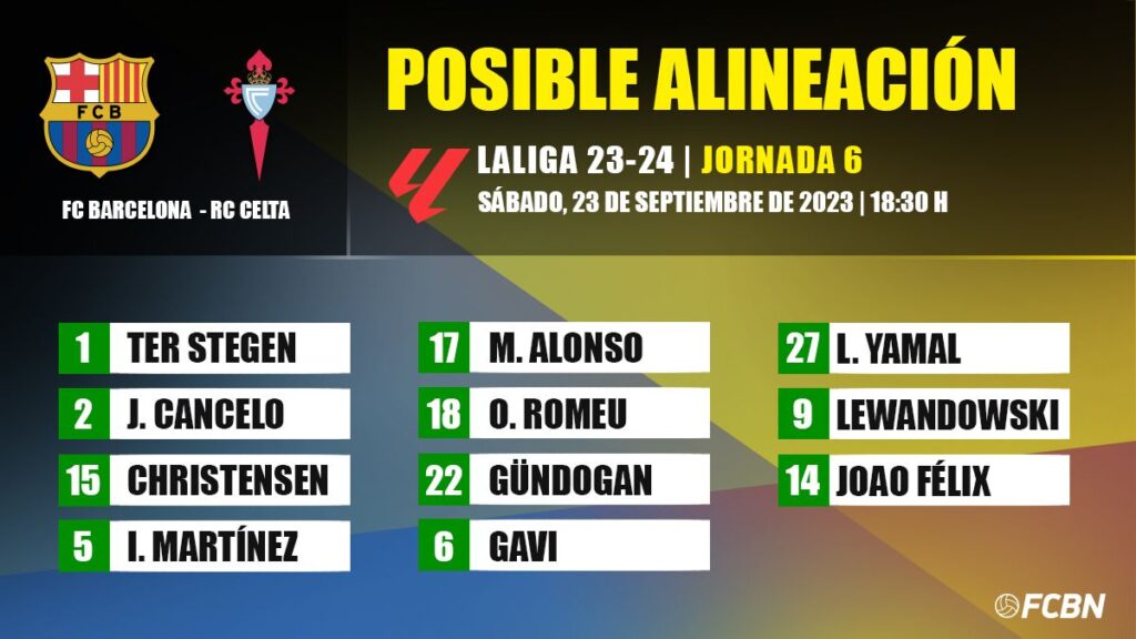 FC Barcelona-RC Celta: The possible lineups for matchday 6 of LaLiga