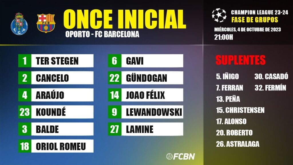 Porto-FC Barcelona: Alignments of the day 2 of the Champions League 2023/2024