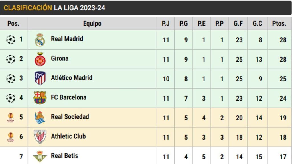 This is LaLiga: Atlético ‘digs’ into Barça’s wound and ‘steals’ 3rd place