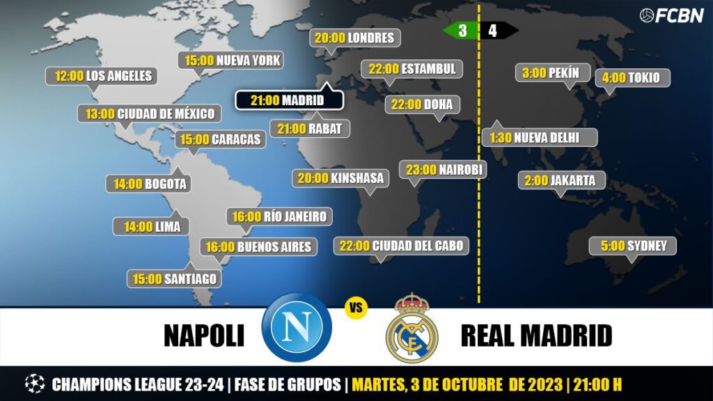 Napoli vs Real Madrid on Television: When and where to watch the game