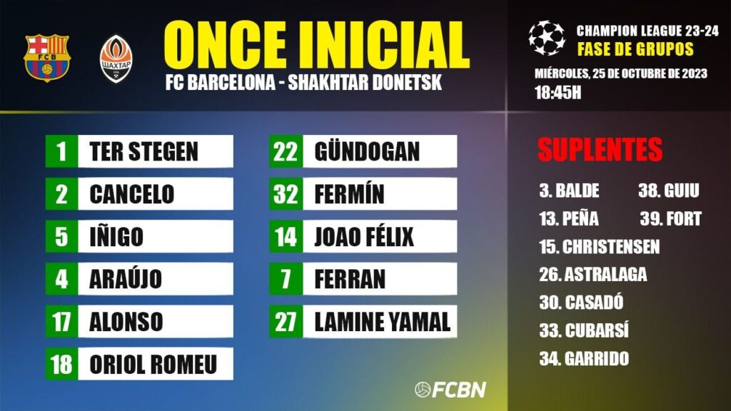 FC Barcelona-Shakhtar: Champions League 2023/2024 matchday 3 lineups
