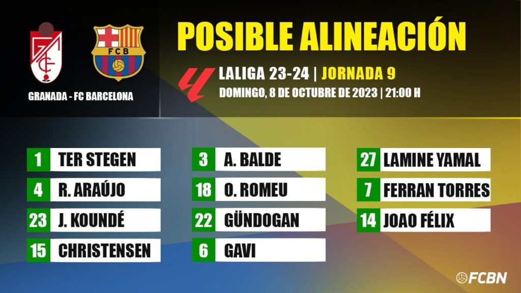 Granada-FC Barcelona: The possible lineups for matchday 9 of LaLiga