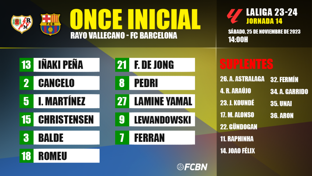 Ray Vallecano-FC Barcelona: Alignments of the day 14 of LaLiga EA Sports 2023-2024