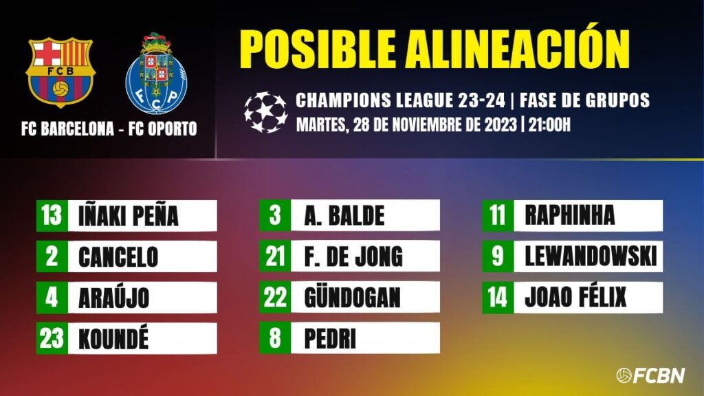FC Barcelona-FC Porto: The possible lineups for matchday 5 of the Champions League