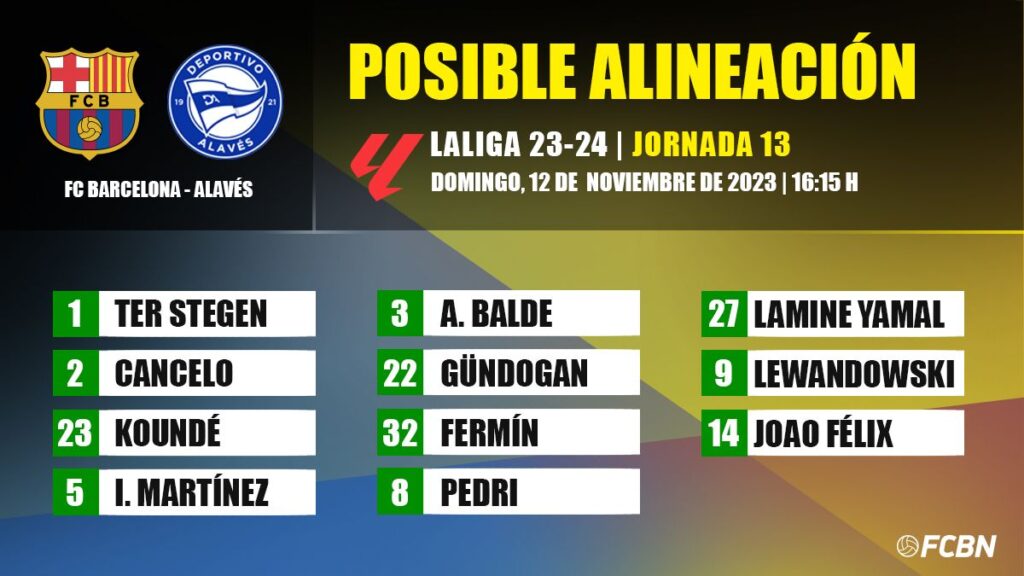 FC Barcelona-Alavés: The possible lineups for matchday 13 of LaLiga