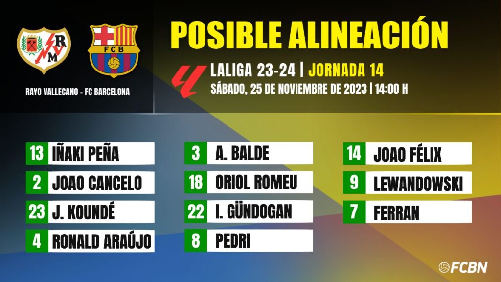 FC Barcelona-Rayo Vallecano: The possible lineups for matchday 14 of LaLiga