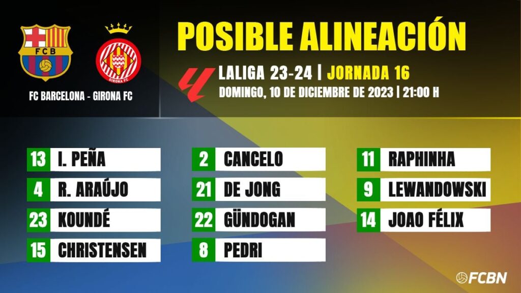 FC Barcelona-Girona: The possible lineups for matchday 16 of LaLiga