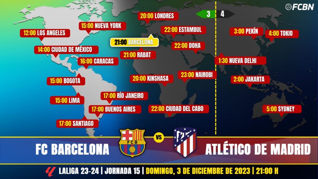 FC Barcelona vs Atlético de Madrid on Television: When and where to watch the match