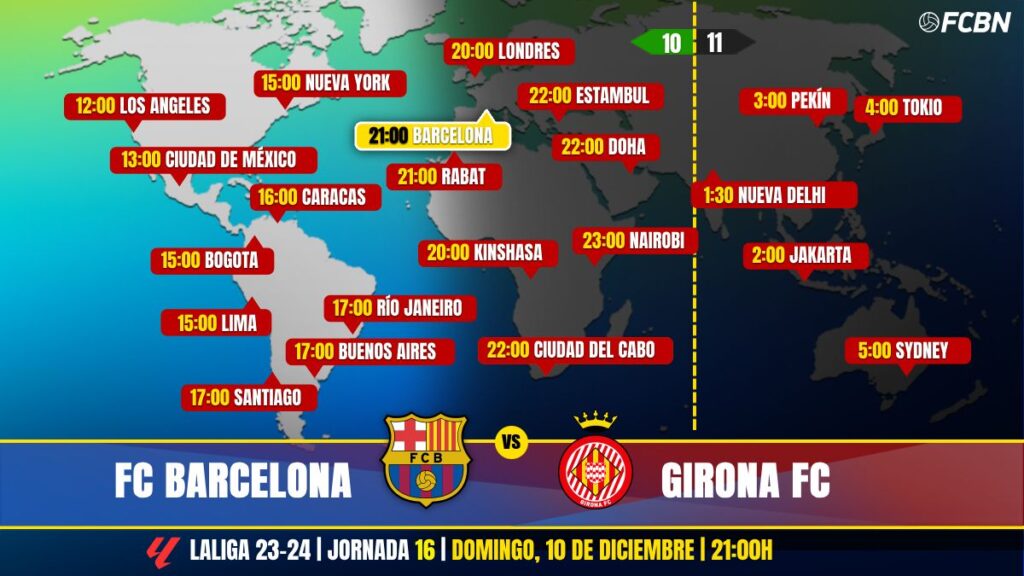 FC Barcelona vs Girona on Television: When and where to watch the match