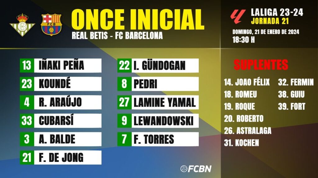 Real Betis-FC Barcelona: Line-ups for matchday 21 of LaLiga EA Sports 23/24