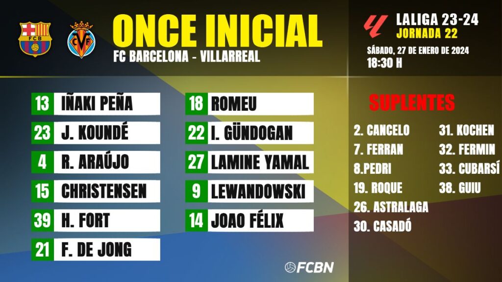 FC Barcelona-Villarreal: Line-ups for matchday 22 of LaLiga EA Sports 2023/2024
