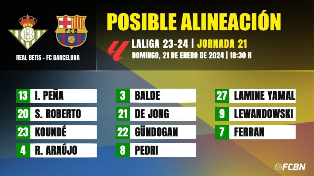 Real Betis-FC Barcelona: The possible lineups for matchday 21 of LaLiga