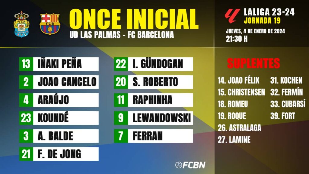 Las Palmas-FC Barcelona: Line-ups for matchday 19 of LaLiga EA Sports 23-24