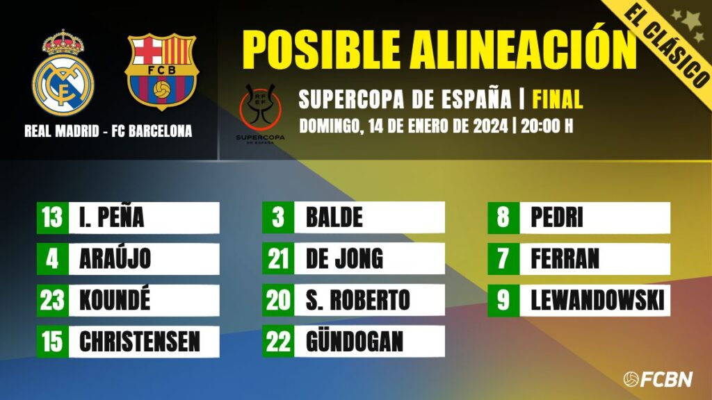 Real Madrid-FC Barcelona: Possible lineups for the Spanish Super Cup final