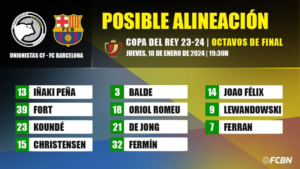 Unionistas CF-FC Barcelona: The possible line-ups for the Copa del Rey round of 16