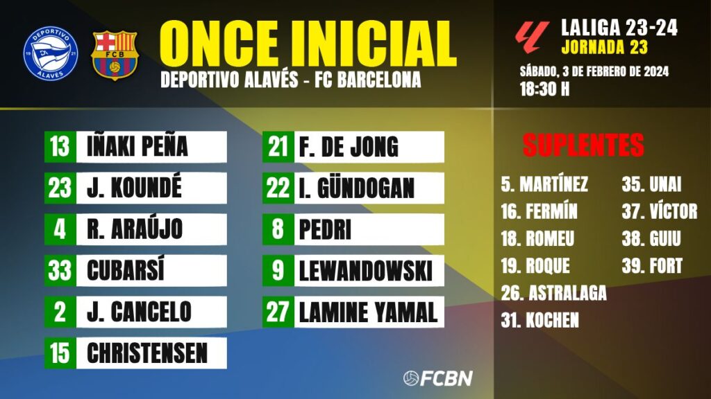 Deportivo Alavés-FC Barcelona: Line-ups for matchday 23 of LaLiga EA Sports 2023/24