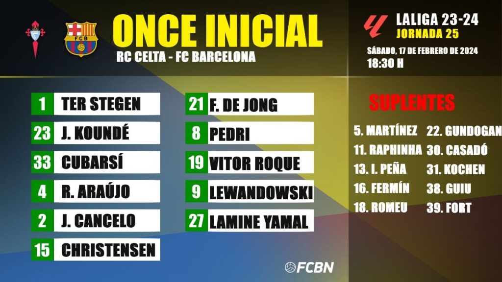 RC Celta-FC Barcelona: Line-ups for matchday 25 of LaLiga EA Sports 2023/2024