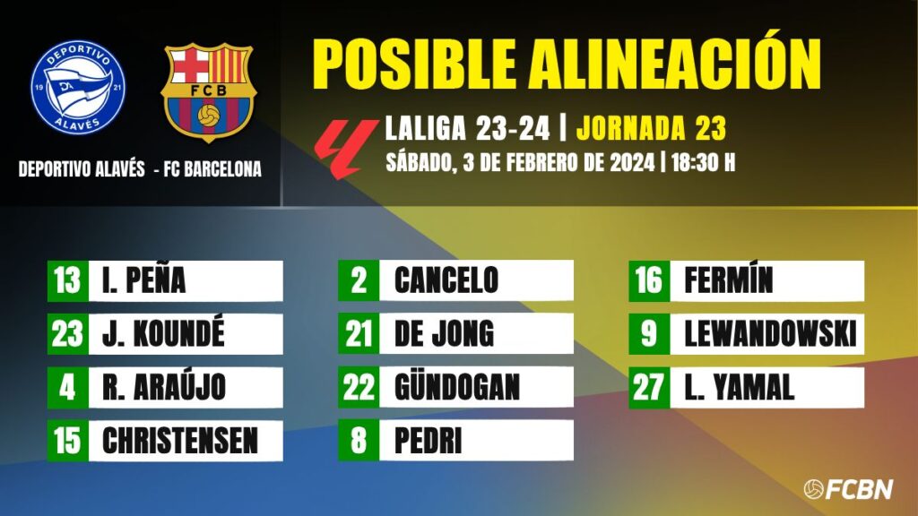 Deportivo Alavés-FC Barcelona: The possible lineups for matchday 23 of LaLiga EA Sports