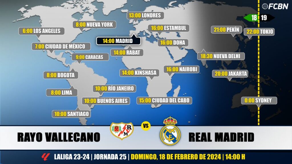 Rayo Vallecano vs Real Madrid on Television: When and where to watch the LaLiga match EA Sports