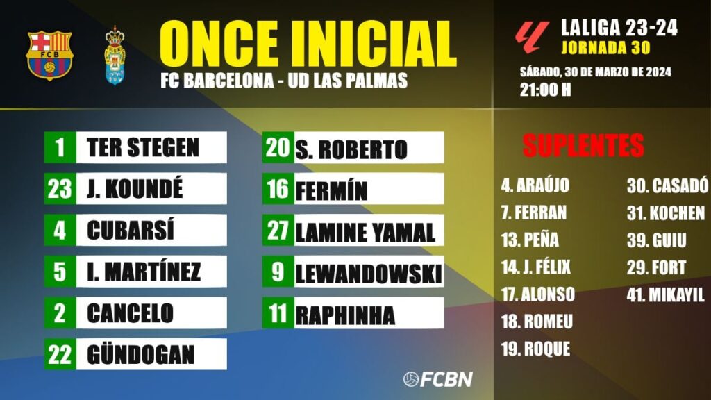 FC Barcelona-Las Palmas: Line-ups for matchday 30 of LaLiga EA SPORTS 2023/2024