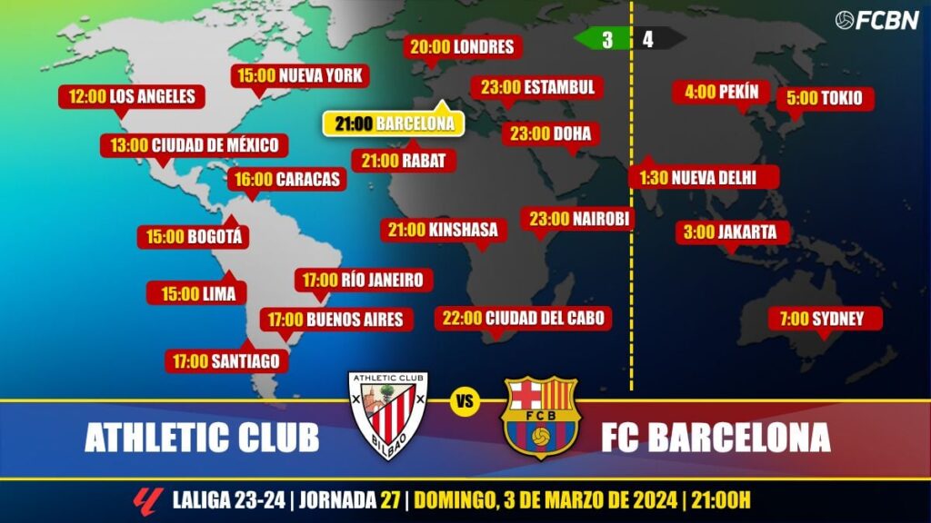Athletic Club vs FC Barcelona on Television: When and where to watch the LaLiga match EA Sports