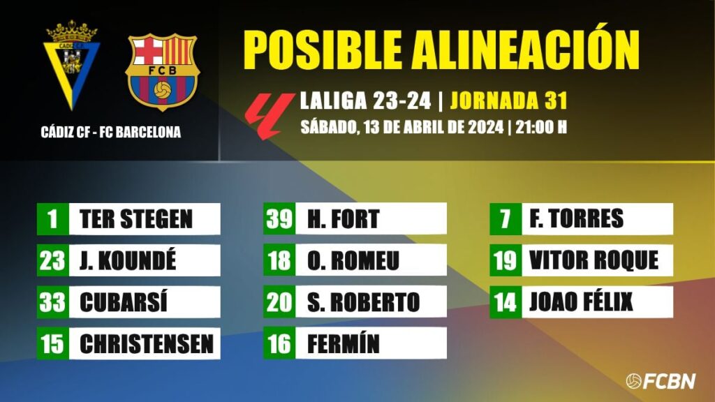 Cádiz CF-FC Barcelona: The possible lineups for matchday 31 of LaLiga EA SPORTS
