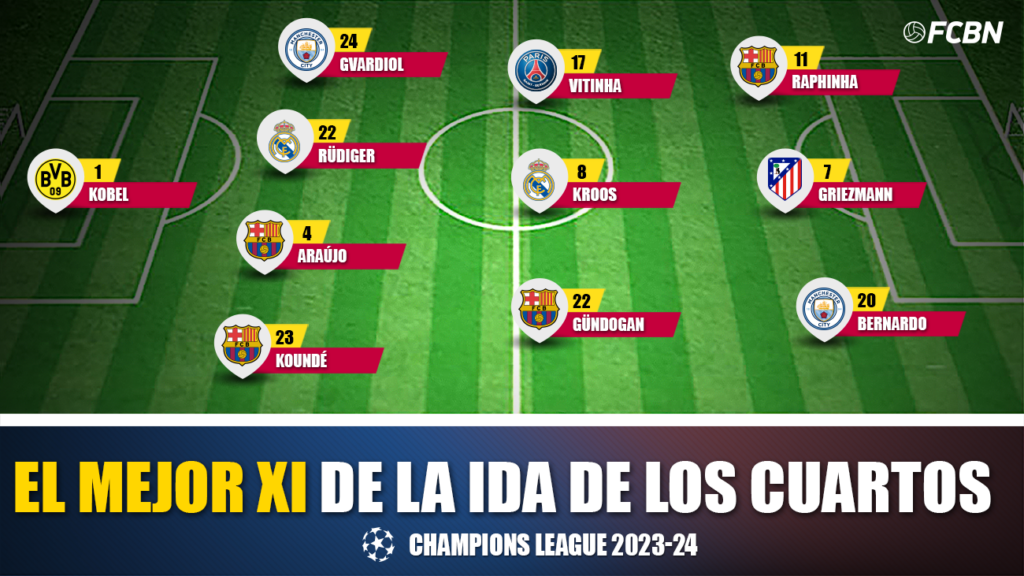 The ideal XI for the first leg of the 2023/2024 Champions League quarter-finals!