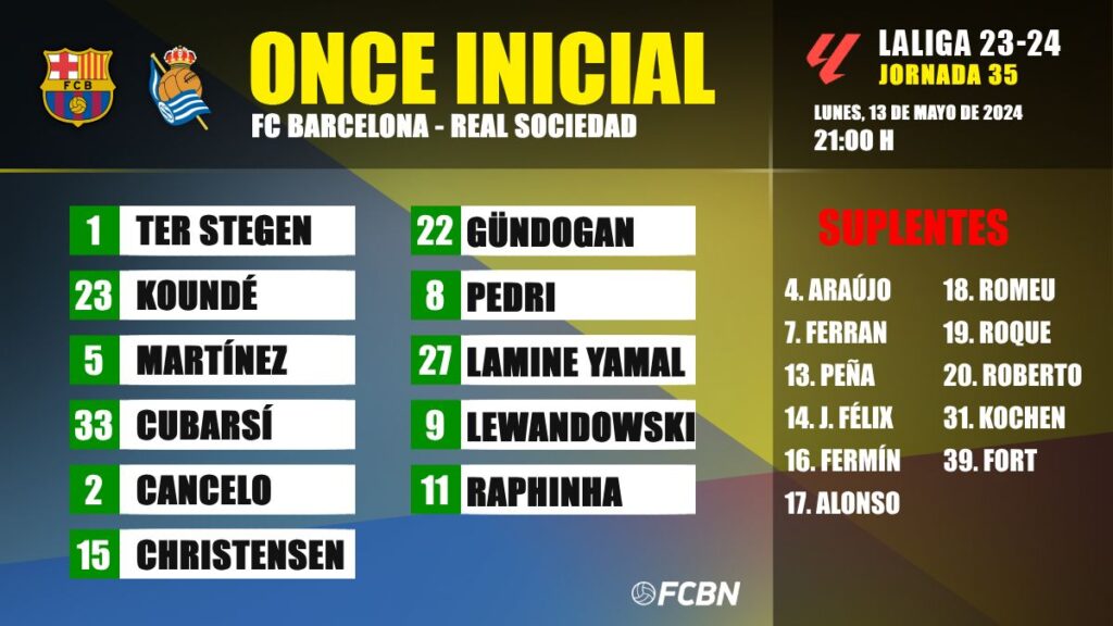 FC Barcelona-Real Sociedad: Line-ups for matchday 35 of LaLiga EA SPORTS 2023/2024