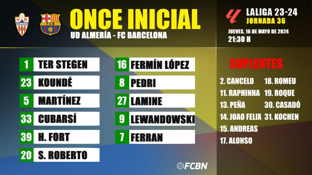 UD Almería-FC Barcelona: Line-ups for matchday 36 of LaLiga EA SPORTS 2023/2024