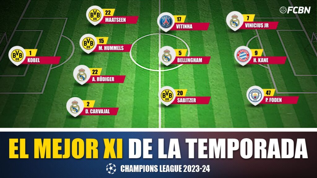 Several surprises: The ideal XI for the 2023/2024 Champions League!