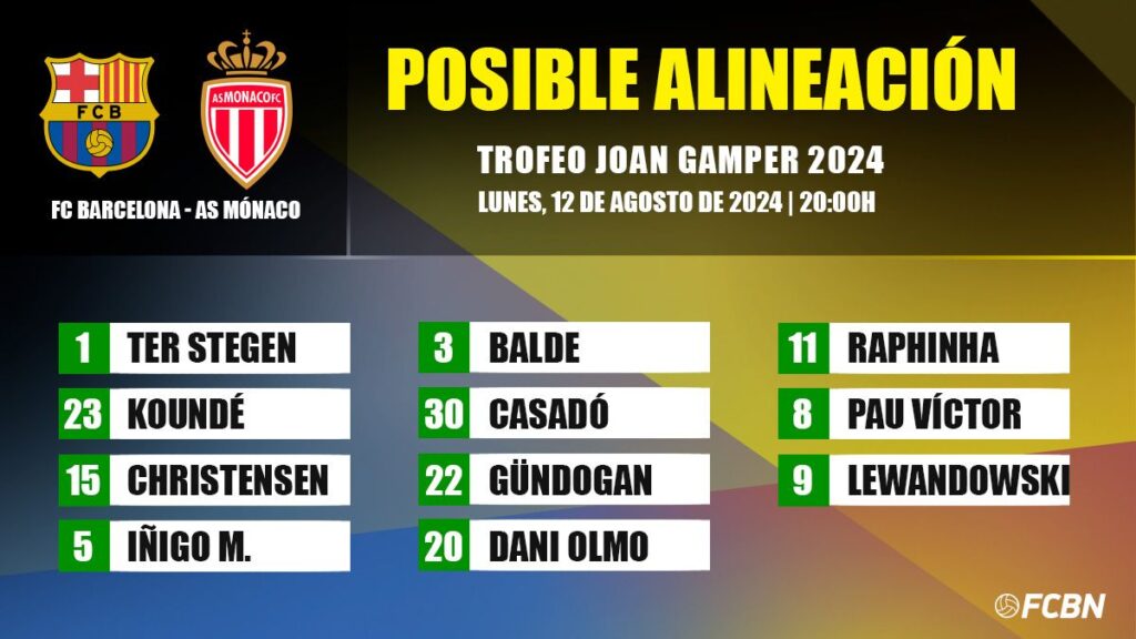 Possible lineups and curiosities of the FC Barcelona-Monaco del Gamper 2024