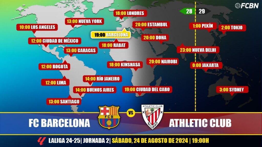 FC Barcelona vs Athletic Club live and online: When and where to watch the LaLiga match on TV
