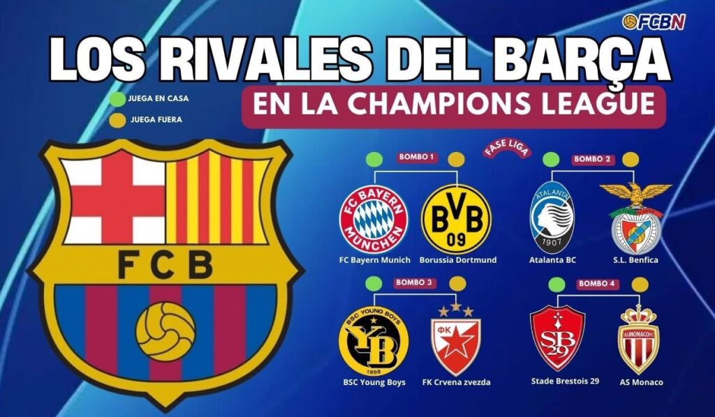 FC Barcelona’s 8 rivals in the league phase of the 2024/2025 Champions League
