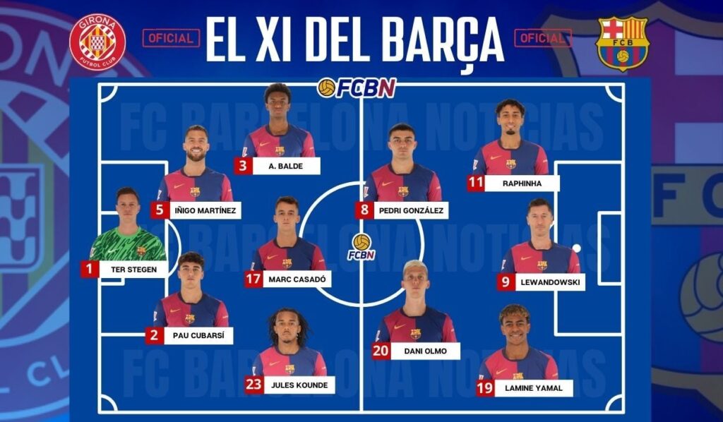 Girona vs FC Barcelona: Confirmed lineups – LaLiga 2024-2025