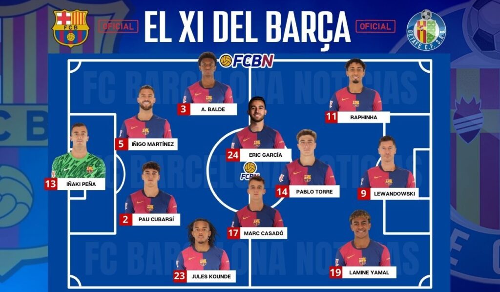 FC Barcelona vs Getafe: Confirmed lineups – LaLiga 2024/25