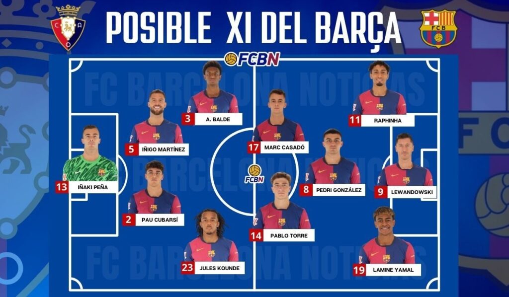 Osasuna vs FC Barcelona: Probable lineups for the match – Matchday 8 of LaLiga 2024-2025