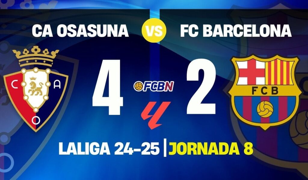 Osasuna 4-2 FC Barcelona: The leader is beaten and ends the unbeaten streak