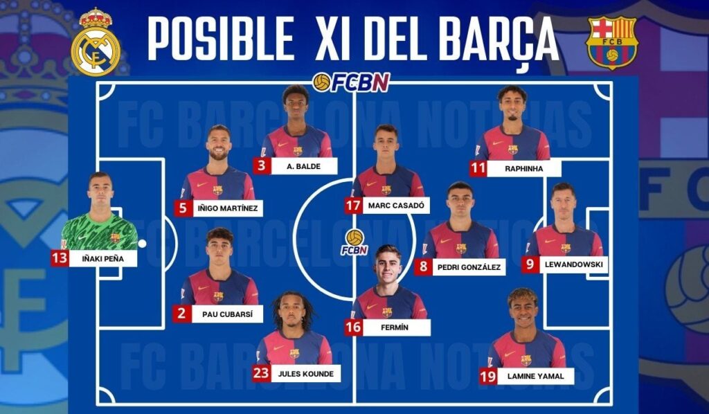 Real Madrid vs FC Barcelona: Possible lineups for the 24/25 LaLiga Clásico